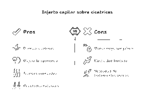 Injerto capilar sobre cicatrices - pros & cons