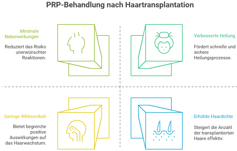 Grafische Darstellung über die Vorteile einer PRP Behandlung nach einer Haartransplantation